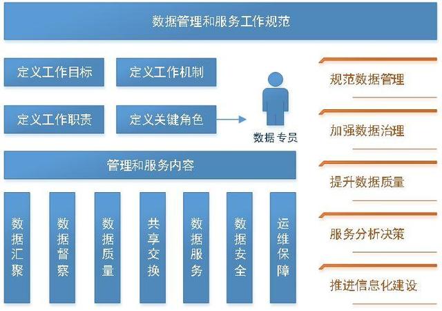 软件过程管理软件
