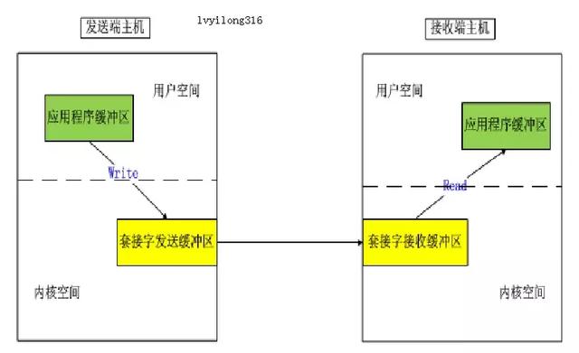 tcp client 软件