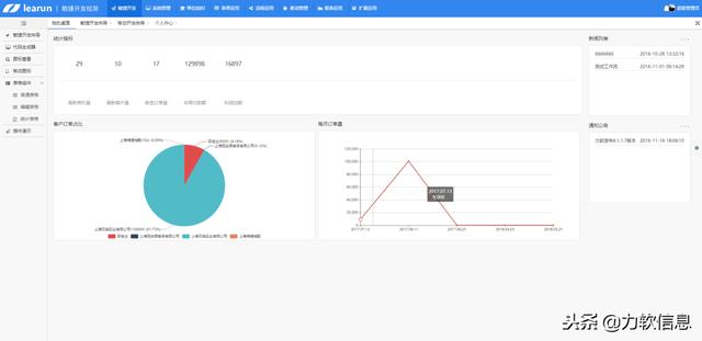 软件项目实施报告