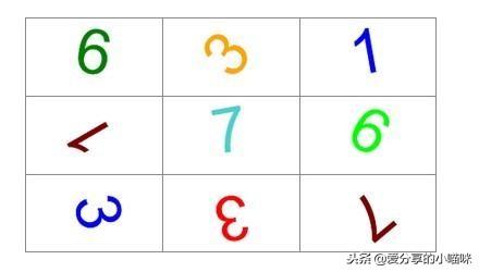 在word的里面怎么反转