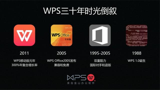 word文档bug