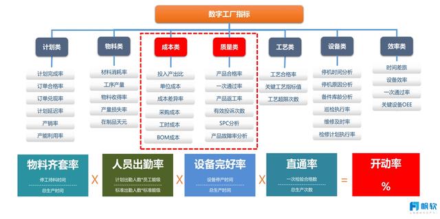 企业数据分析软件