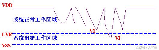 mcu如何软件复位