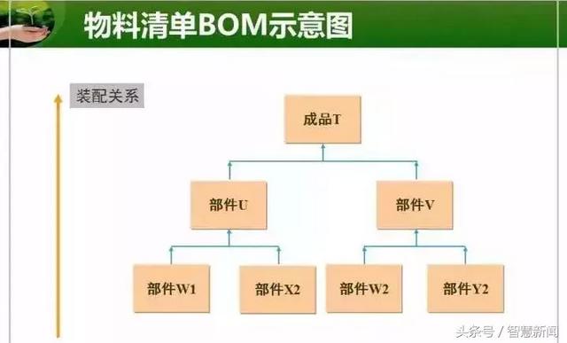 家具bom