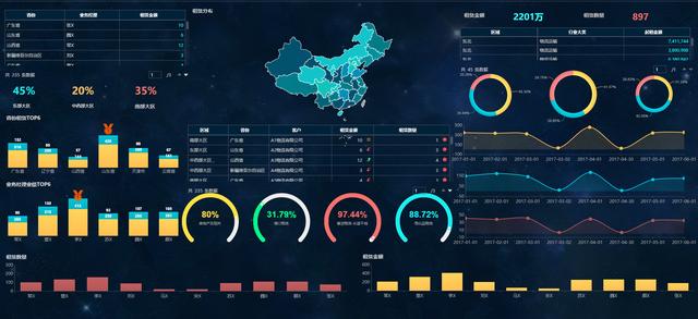 可视化管理软件