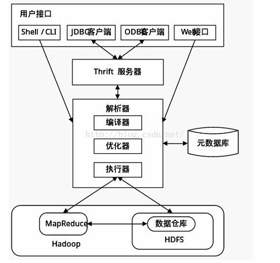 gree1.0软件 源码