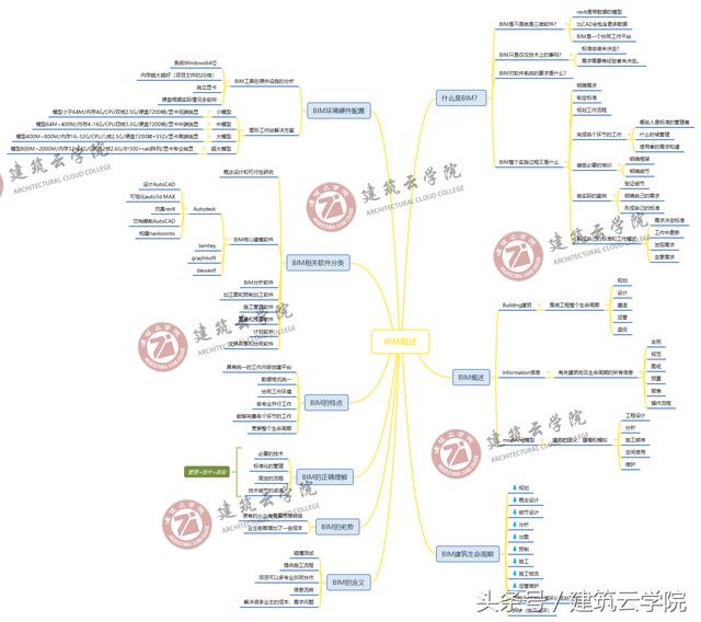 适合bim软件操作的笔记本电脑