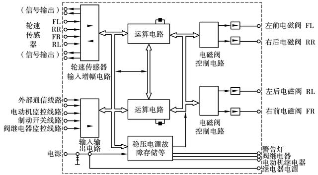 软件由程序和什么组成