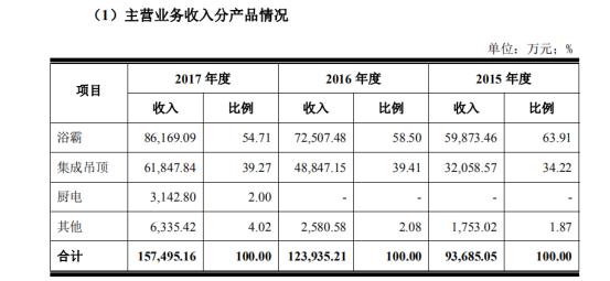 奥普斯家具