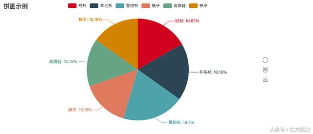 python 报表用什么软件