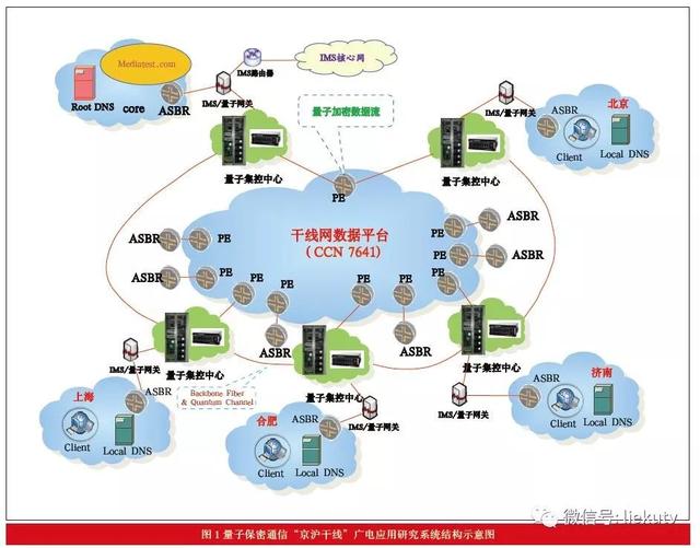 保密通信软件