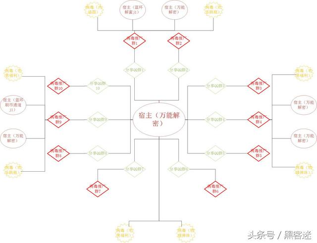 qq盗号软件 终极版