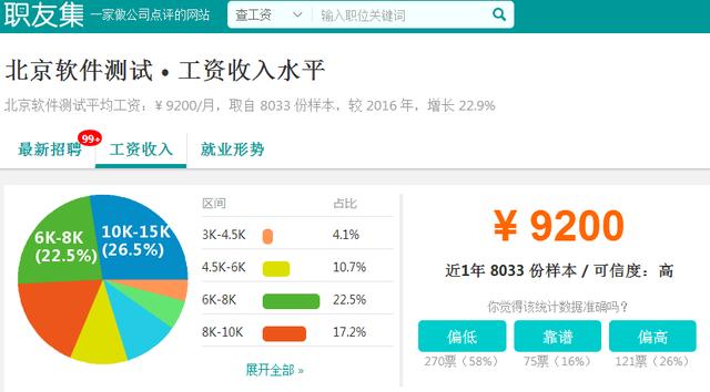 学软件测试多少钱