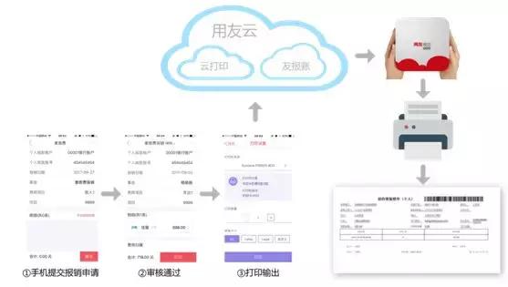用友软件安装打印机