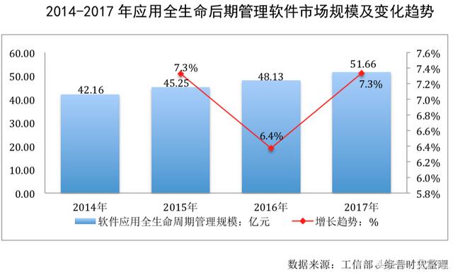 软件的全生命周期管理