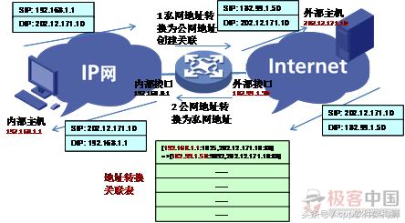 win10 nat 软件