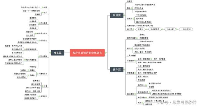 软件开发个人职业规划