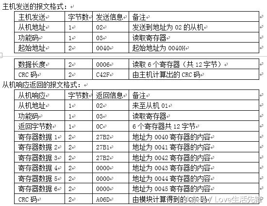 串口卡测试软件
