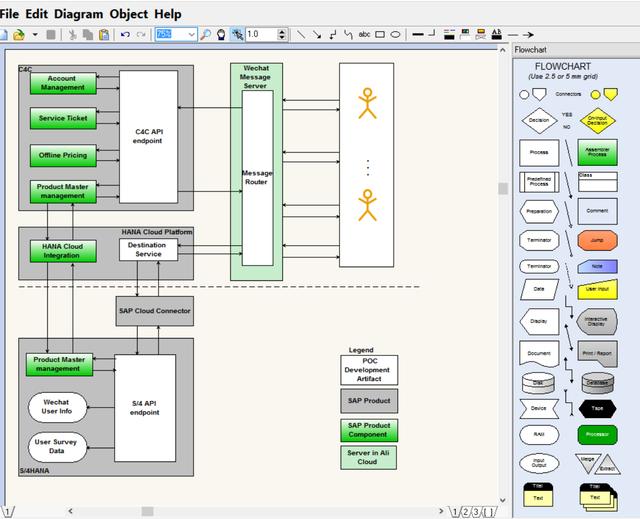 pos流程图 软件下载