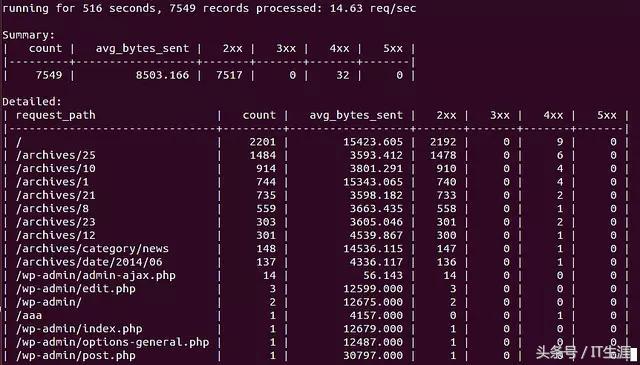 nginx 软件命令