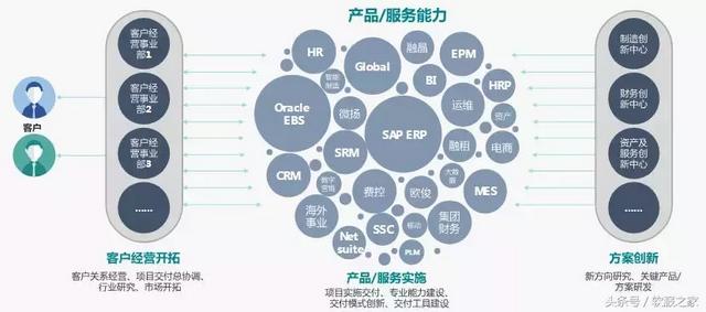微软软件深圳代理商
