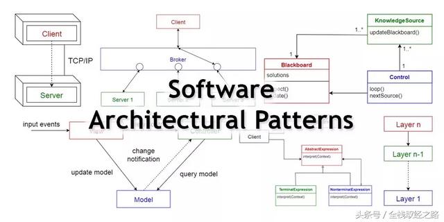 反模式:危机中软件架构和项目的重构.pd