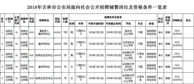 吉林市家具招聘信息