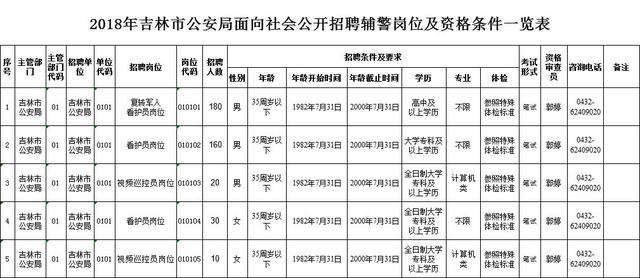 吉林市家具招聘信息