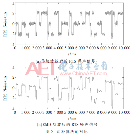 噪声信号 频谱分析软件