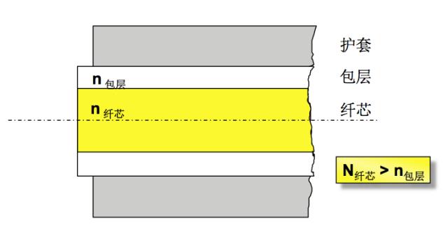otdr光纤测试资料软件