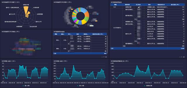 软件项目业务流程