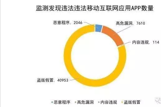 手机网络如何检测软件下载