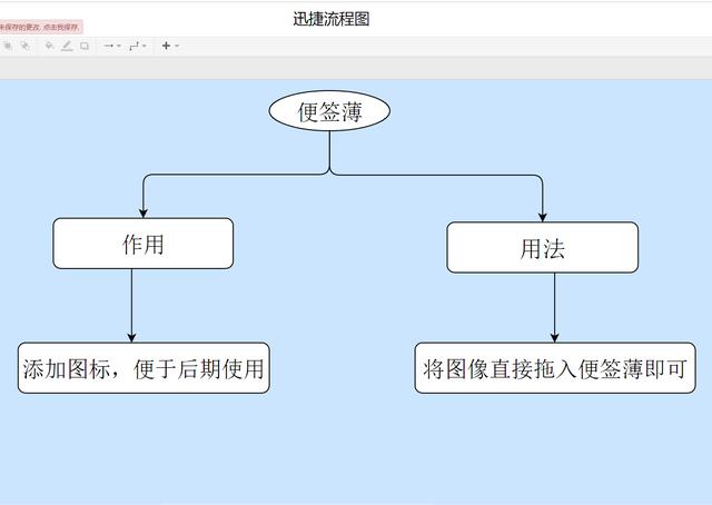 office写流程的软件