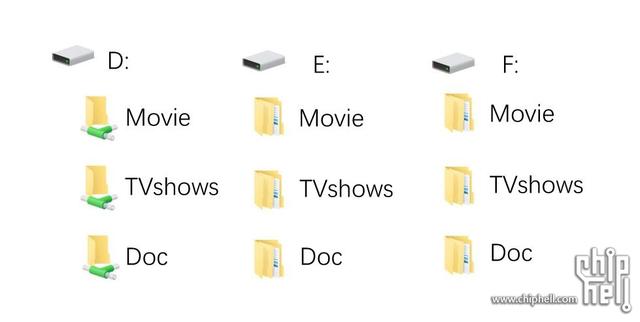 动态ip下设置服务器软件下载