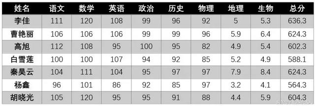 word 取消筛选