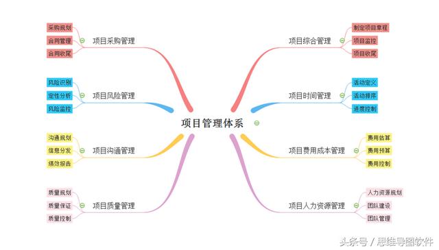 项目管理软件是什么意思