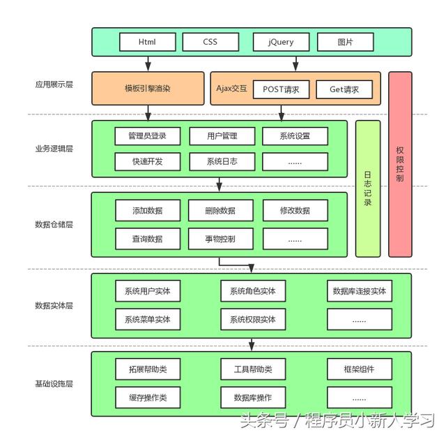 .net word 下一页
