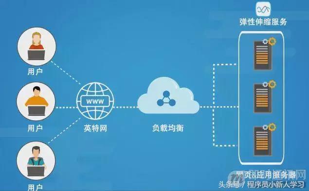 http请求负载软件