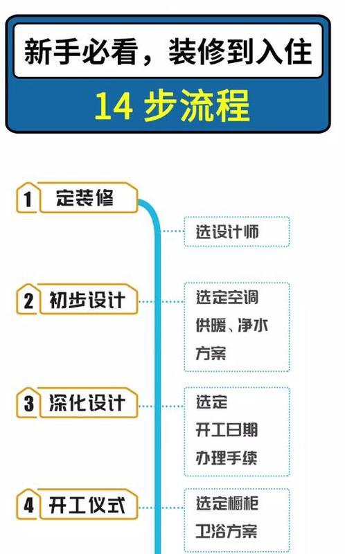 家装家具用材料清单