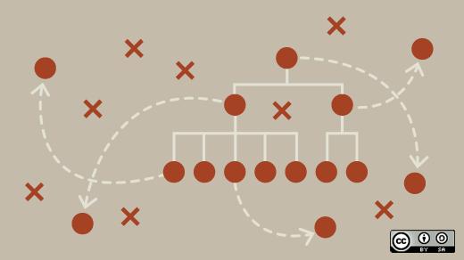 2016软件项目管理