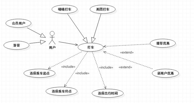 用例图制作软件