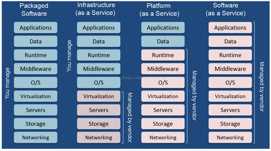 用友软件的实验报告