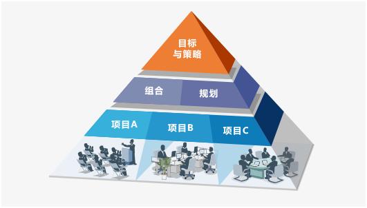 手机项目管理软件开发