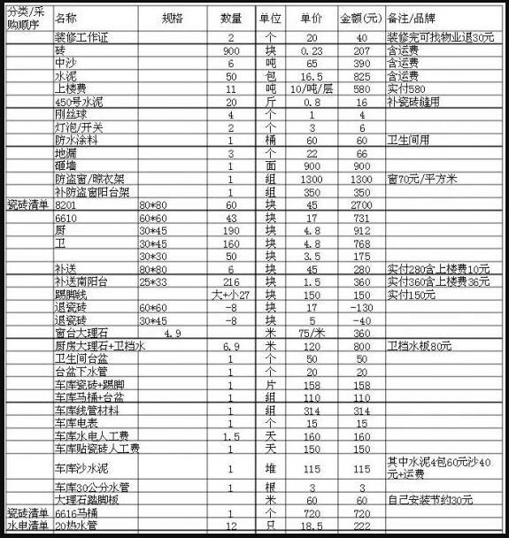 装修家具预算明细表