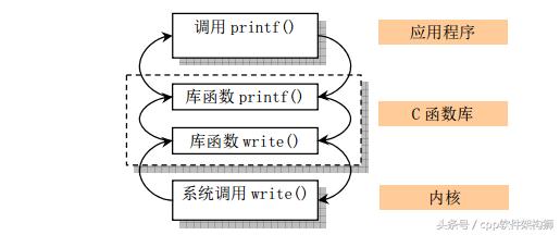 linux软件路径在哪