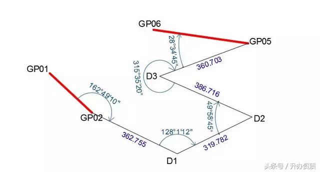 科傻平差软件如何平差闭合导线