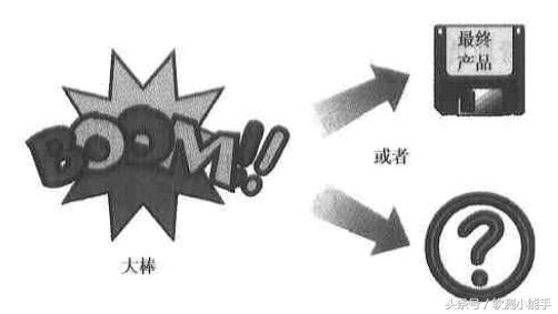 软件开发的测试方法