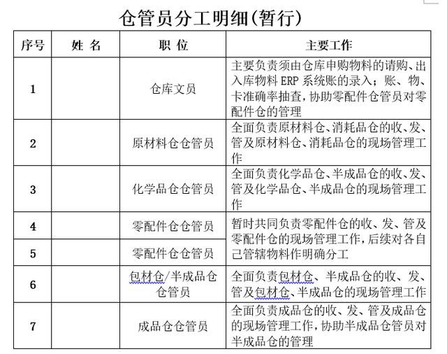 家具厂库存整改方案