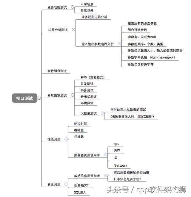 软件测试团队架构