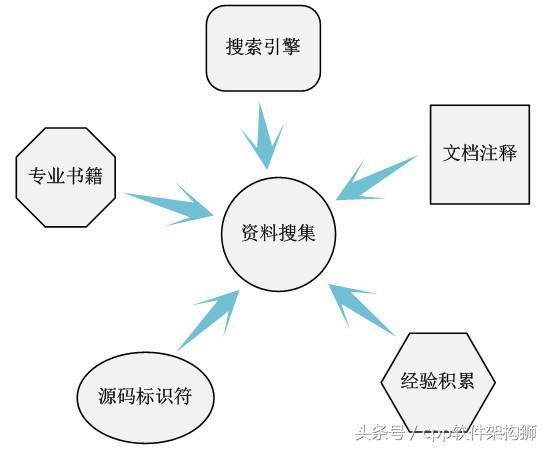 代码结构怎么分析软件